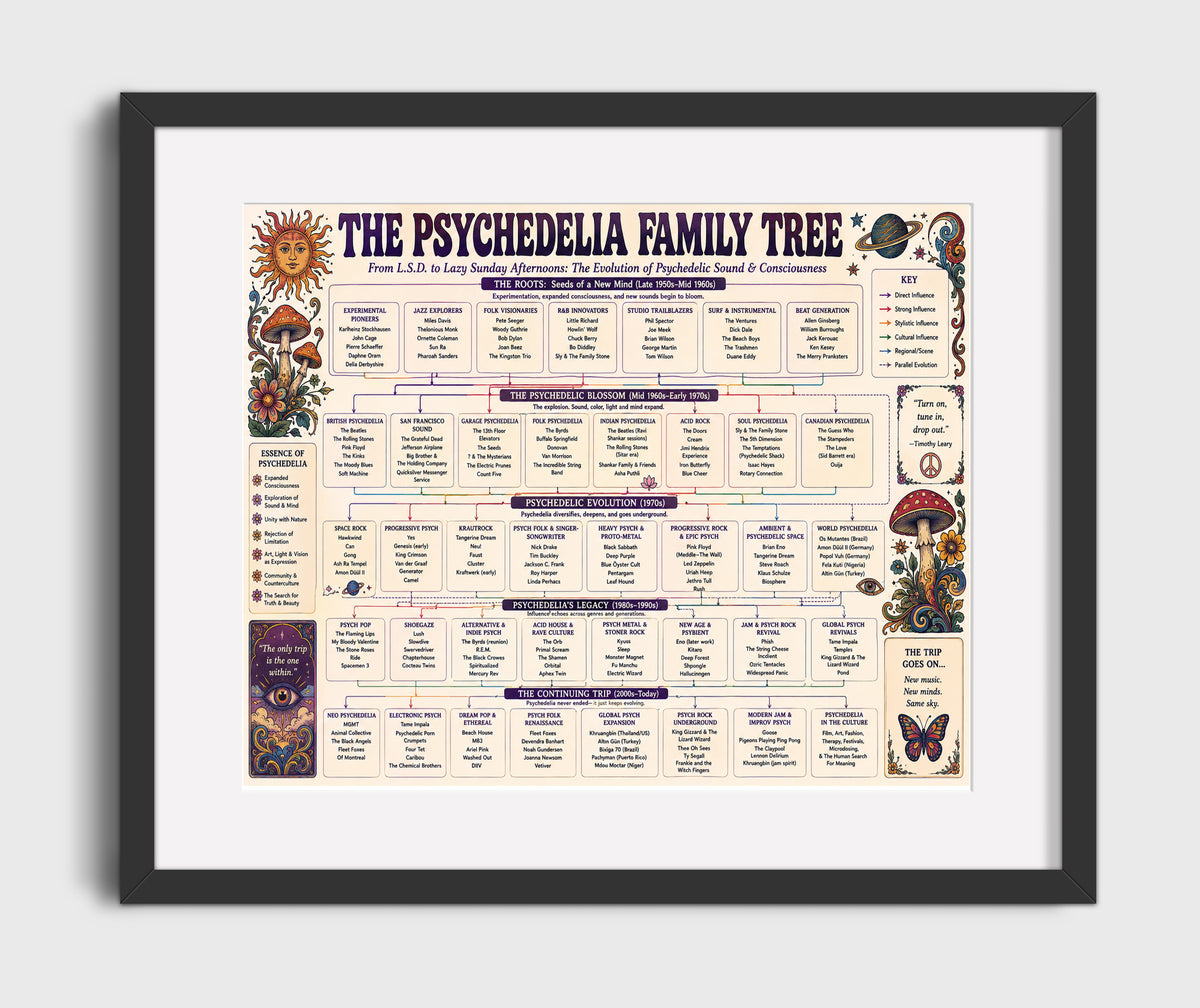 Psychedelia music family tree wall art 8x10 Canvas