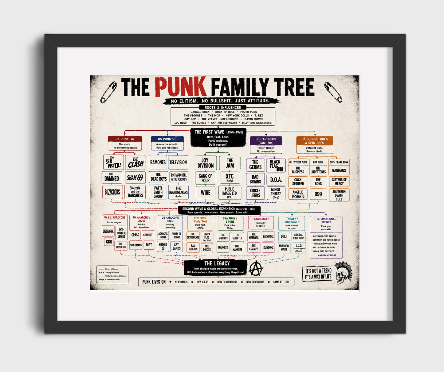 Punk music family tree wall art 8x10 Canvas