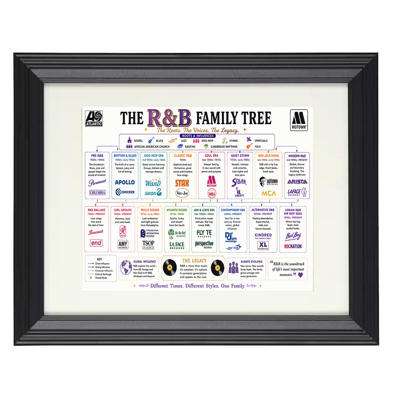 R&B Music Family Tree 8x10 matted black framed music wall art