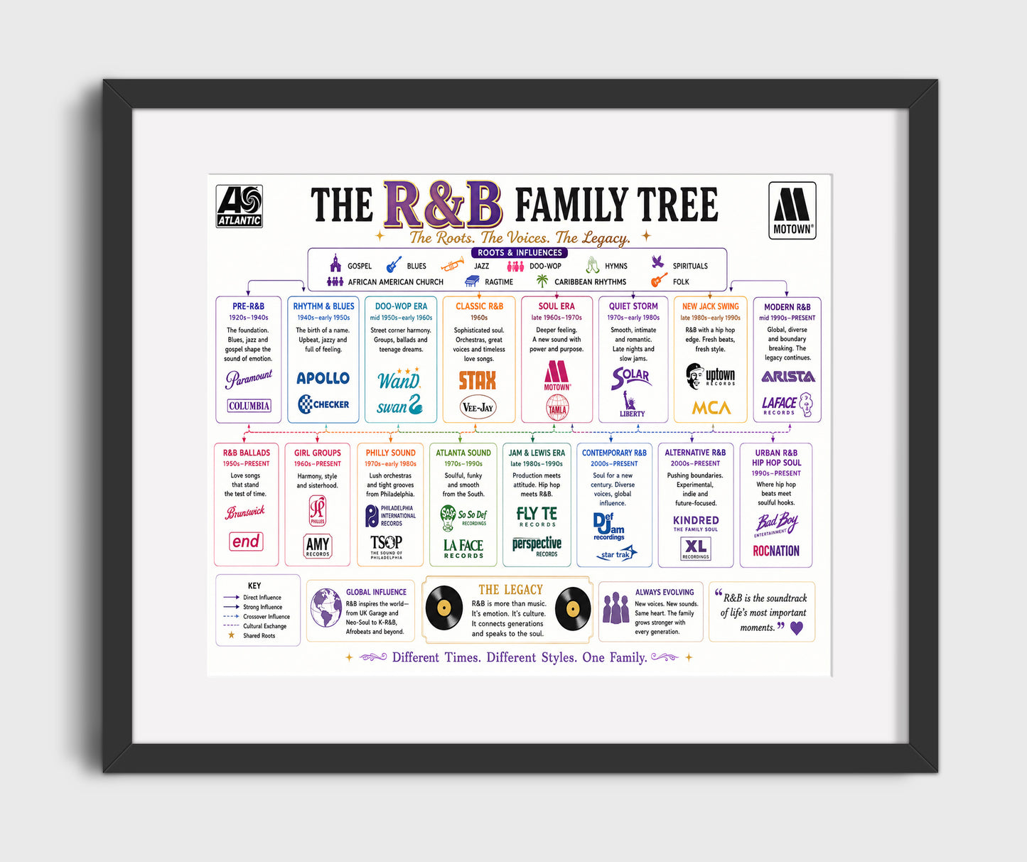 R&B music family tree wall art 8x10 Canvas