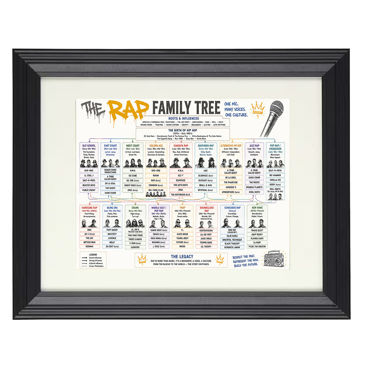 Rap Music Family Tree 8x10 matted black framed music wall art