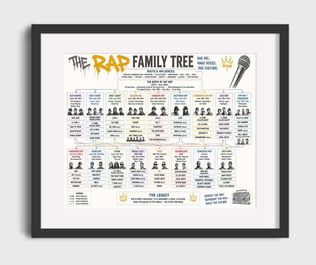Rap music family tree wall art 8x10 Canvas
