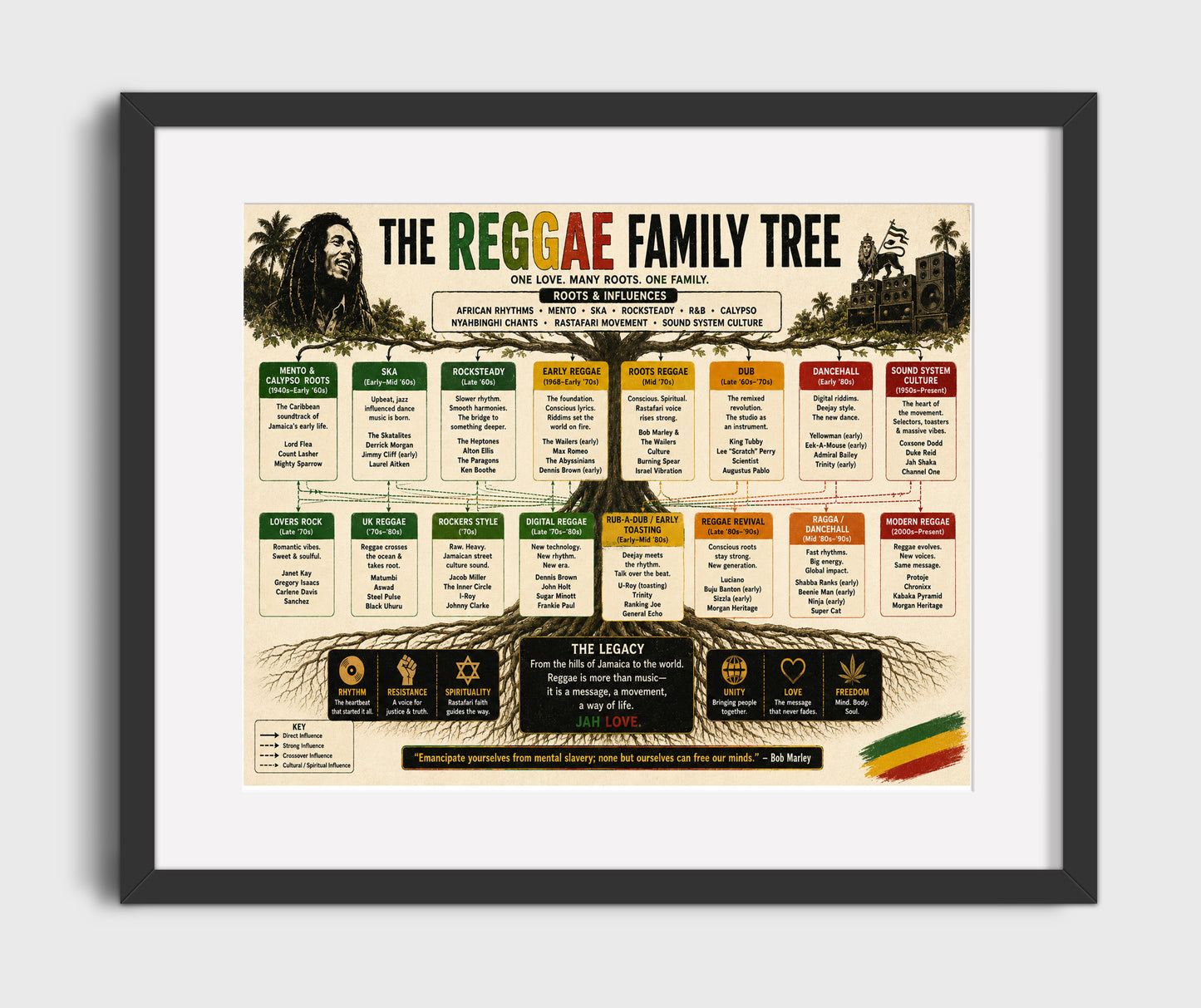 Reggae music family tree wall art 8x10 Canvas