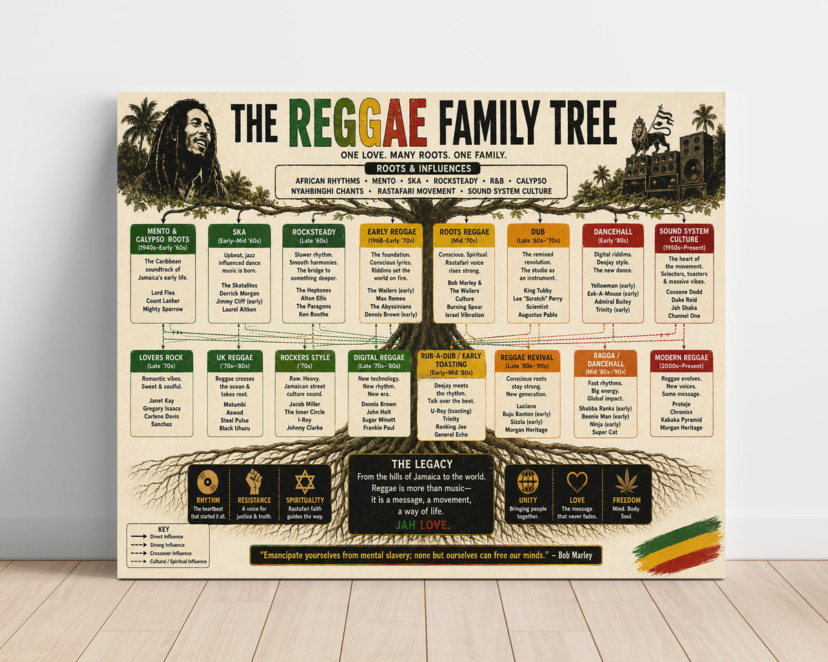 Reggae Family Tree unframed semi-gloss poster print