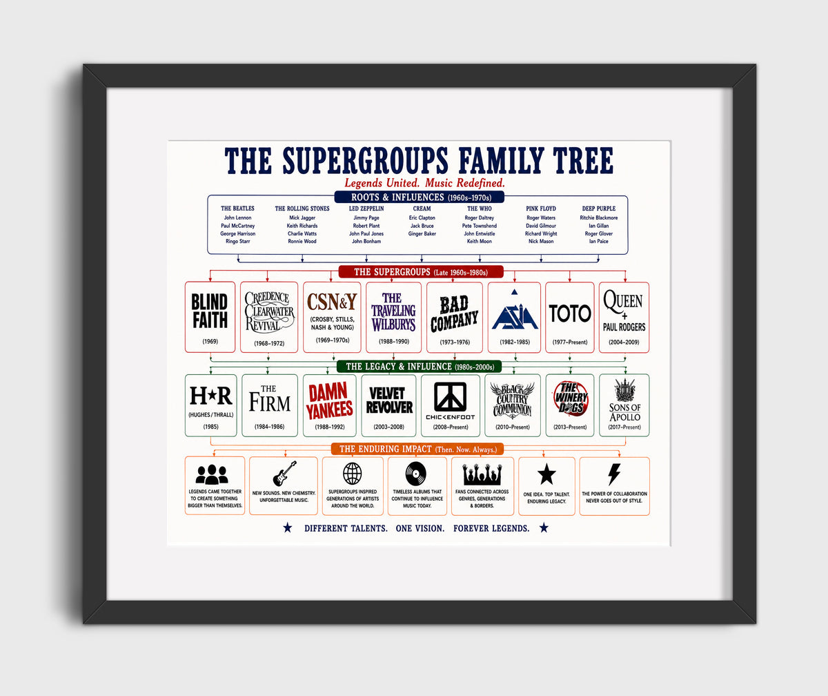 Seattle Scene music family tree wall art 8x10 Canvas