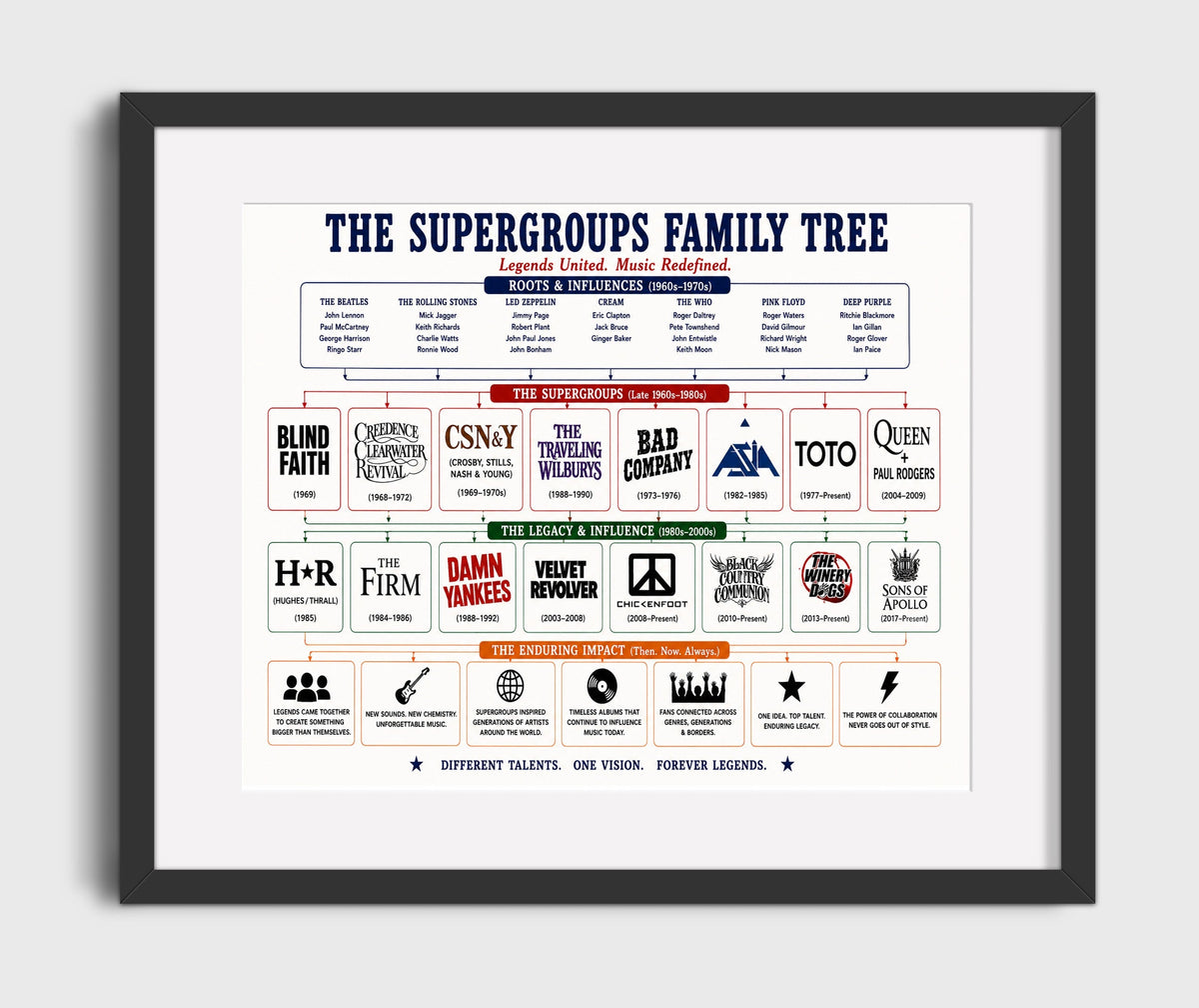 Seattle Scene music family tree wall art 8x10 Canvas