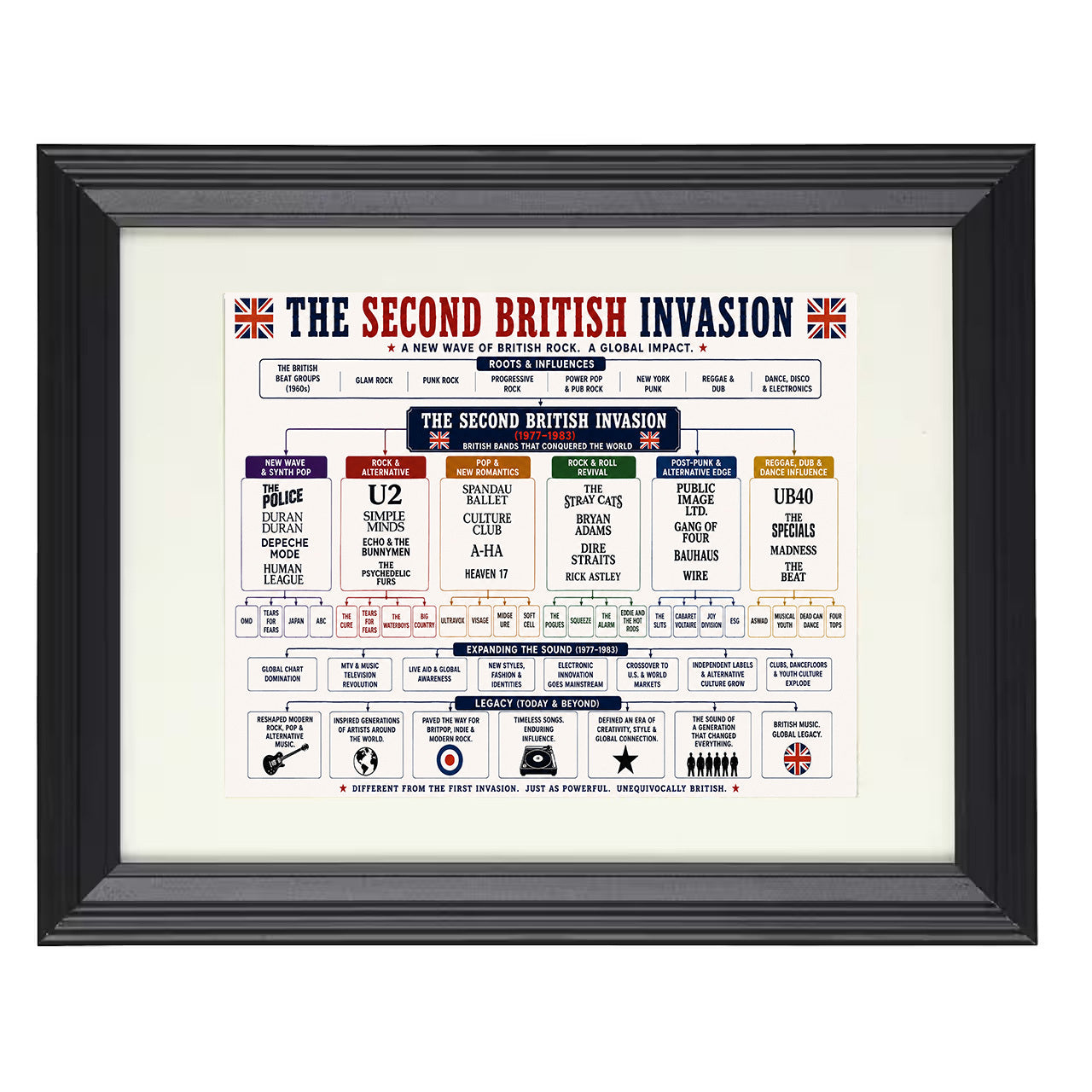 Second British Invasion Music Family Tree 8x10 matted black framed music wall art