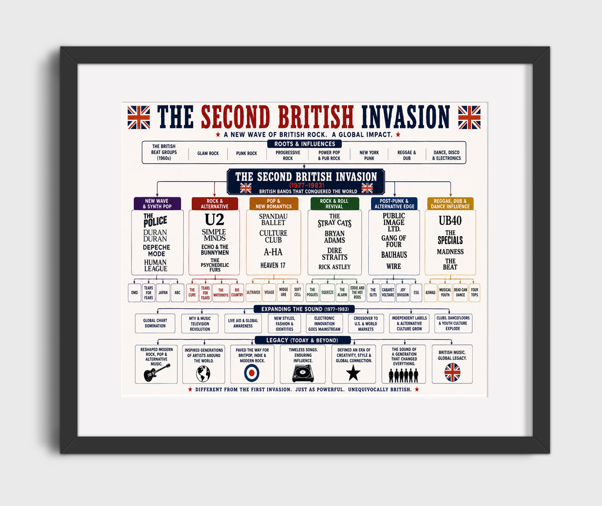 Second British Invasion music family tree wall art 8x10 Canvas