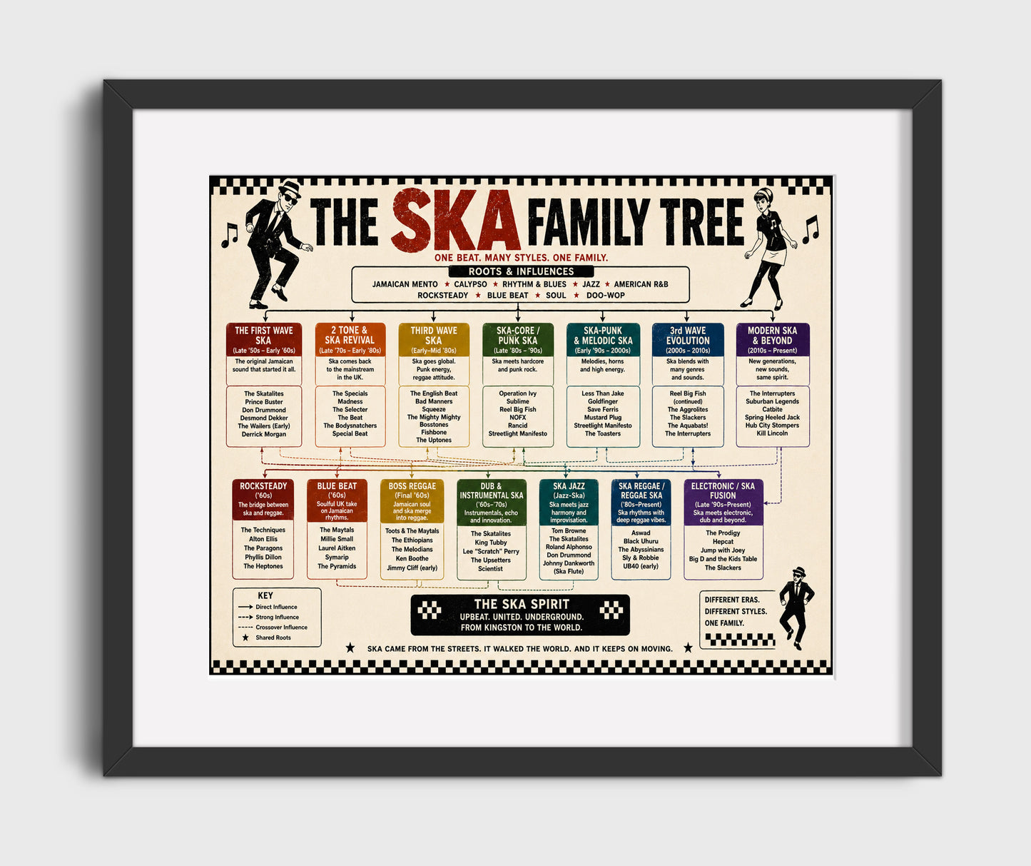 Ska music family tree wall art 8x10 Canvas