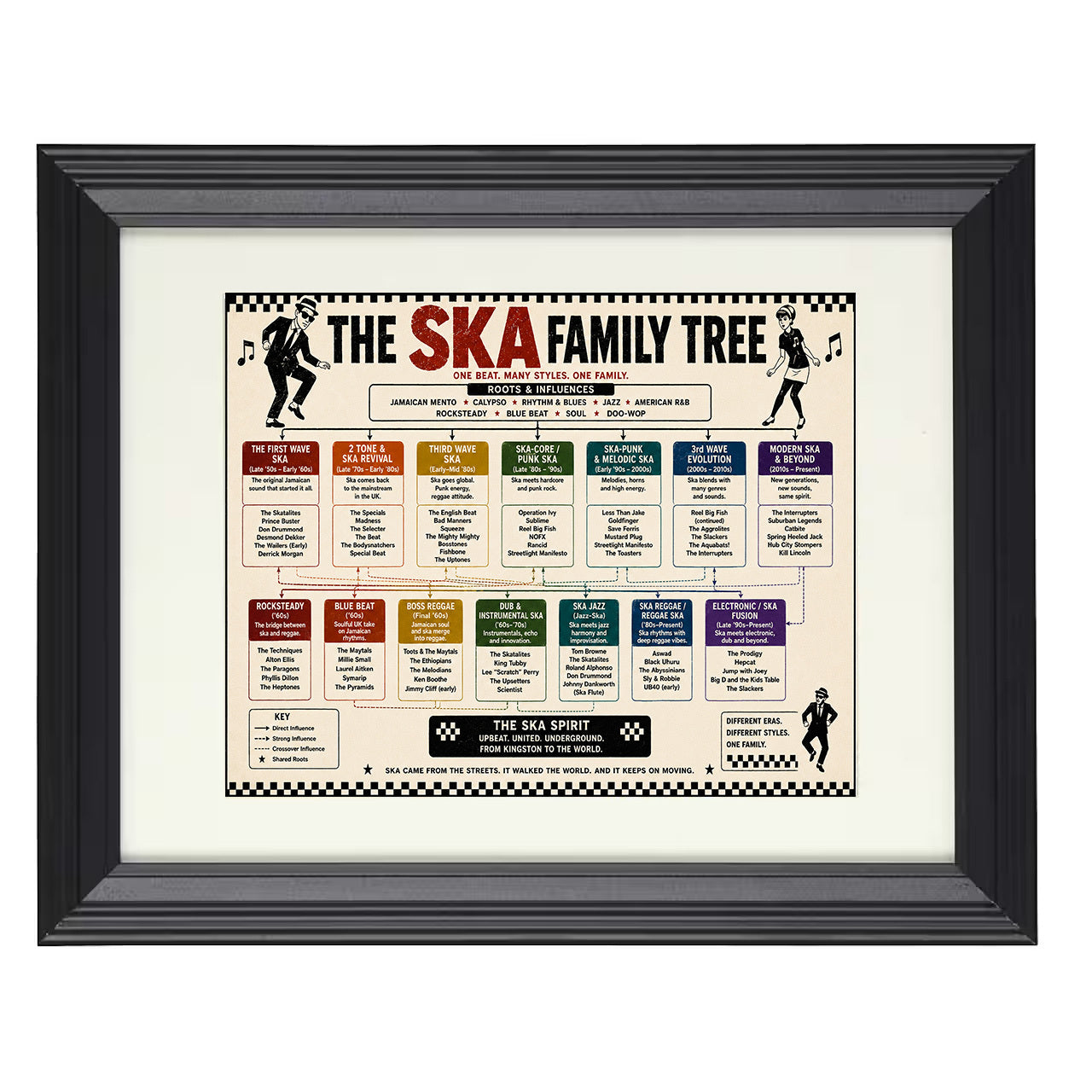 Ska Family Tree 8x10 matted black framed music wall art