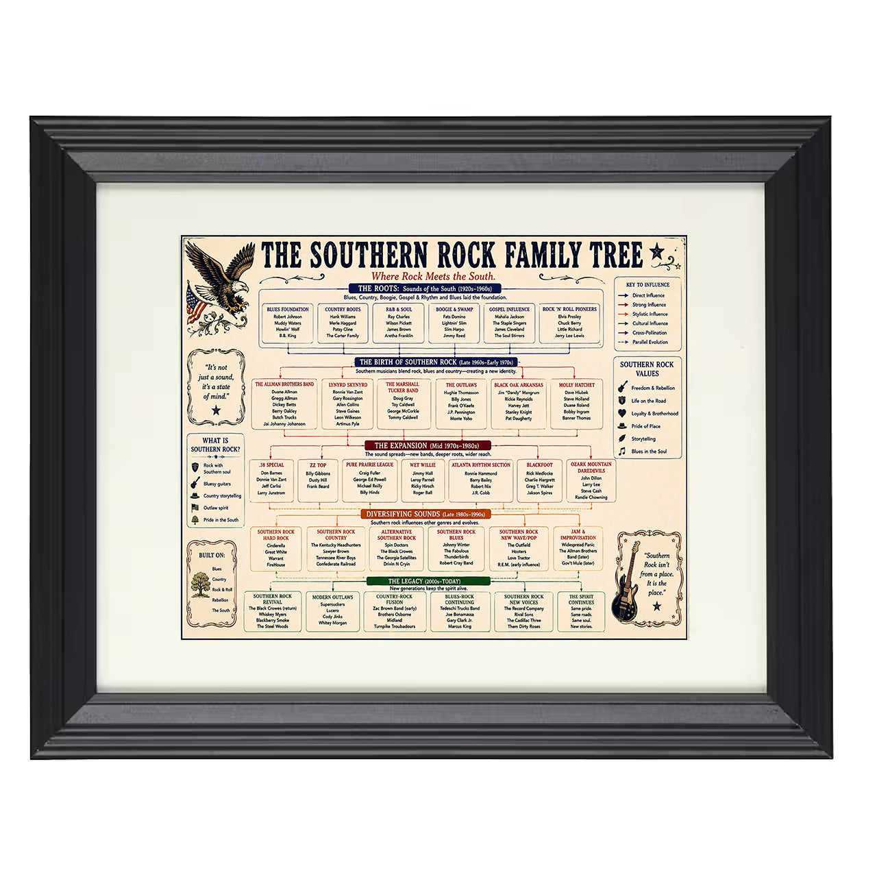 Southern Rock Family Tree 8x10 matted black framed music wall art