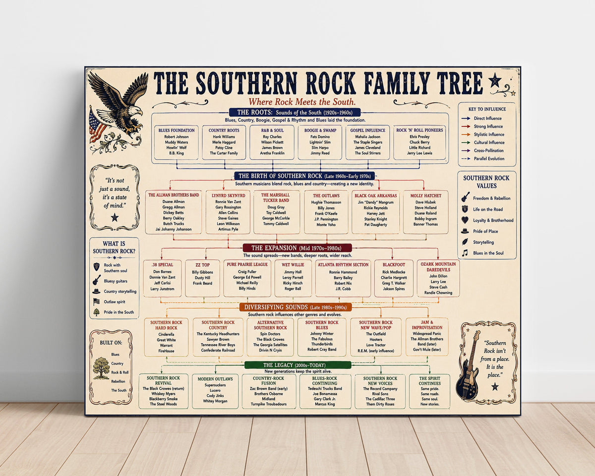 Southern Rock Family Tree unframed semi-gloss poster print