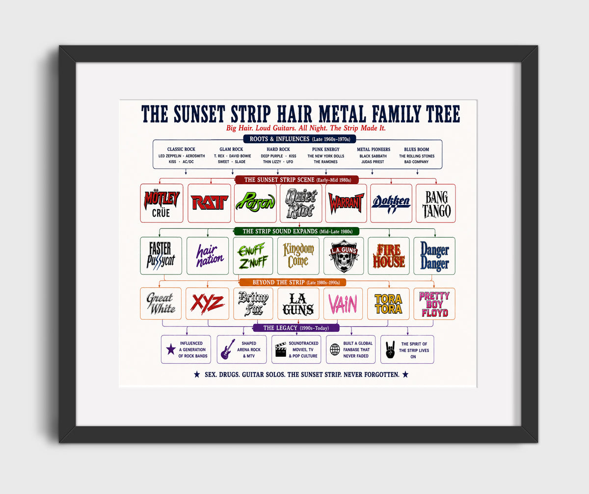 Sunset Strip Hair Metal music family tree wall art 8x10 Canvas