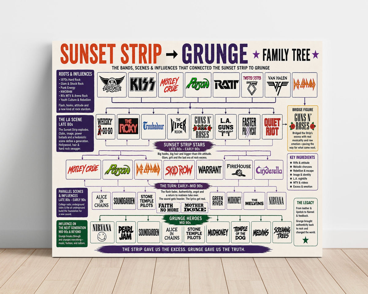 Sunset Strip to Grunge Music Family Tree unframed semi-gloss poster print
