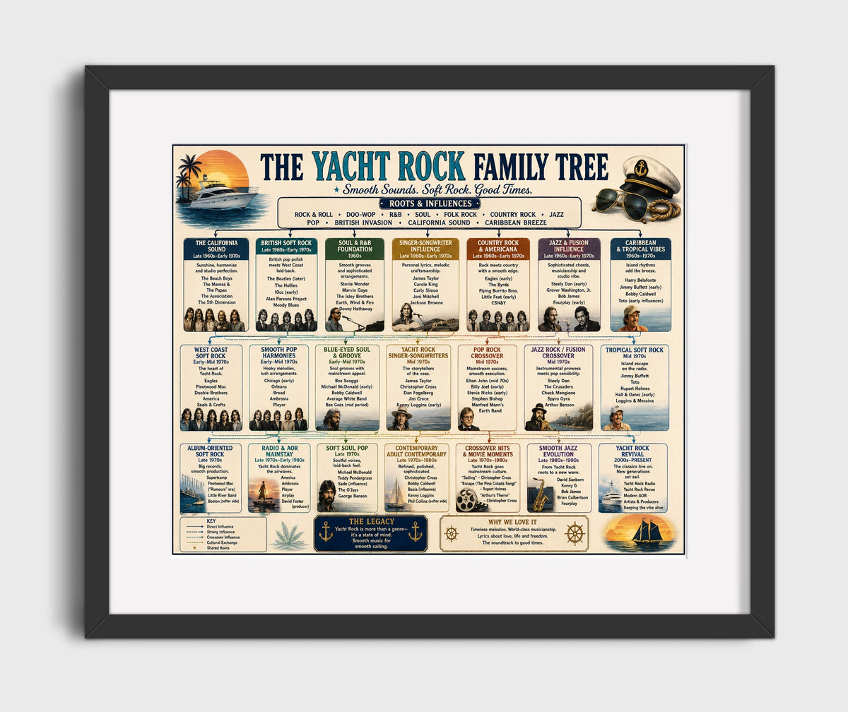 Yacht Rock music family tree wall art 8x10 Canvas