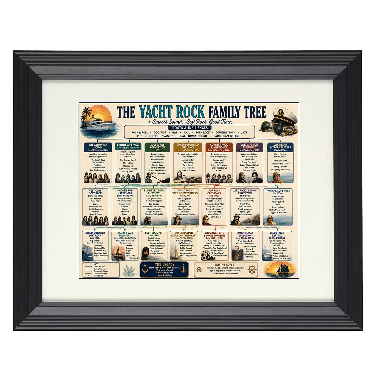 Yacht Rock Family Tree 8x10 matted black framed music wall art