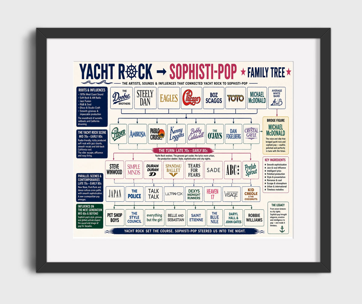 Yacht Rock to Sophisti-Pop music family tree wall art 8x10 Canvas