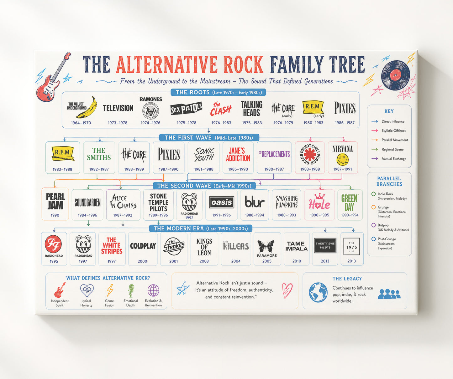 Alternative Rock Music Family Tree Wall Art 20x24 Canvas wall art print – Music Family Tree Wall Art decor