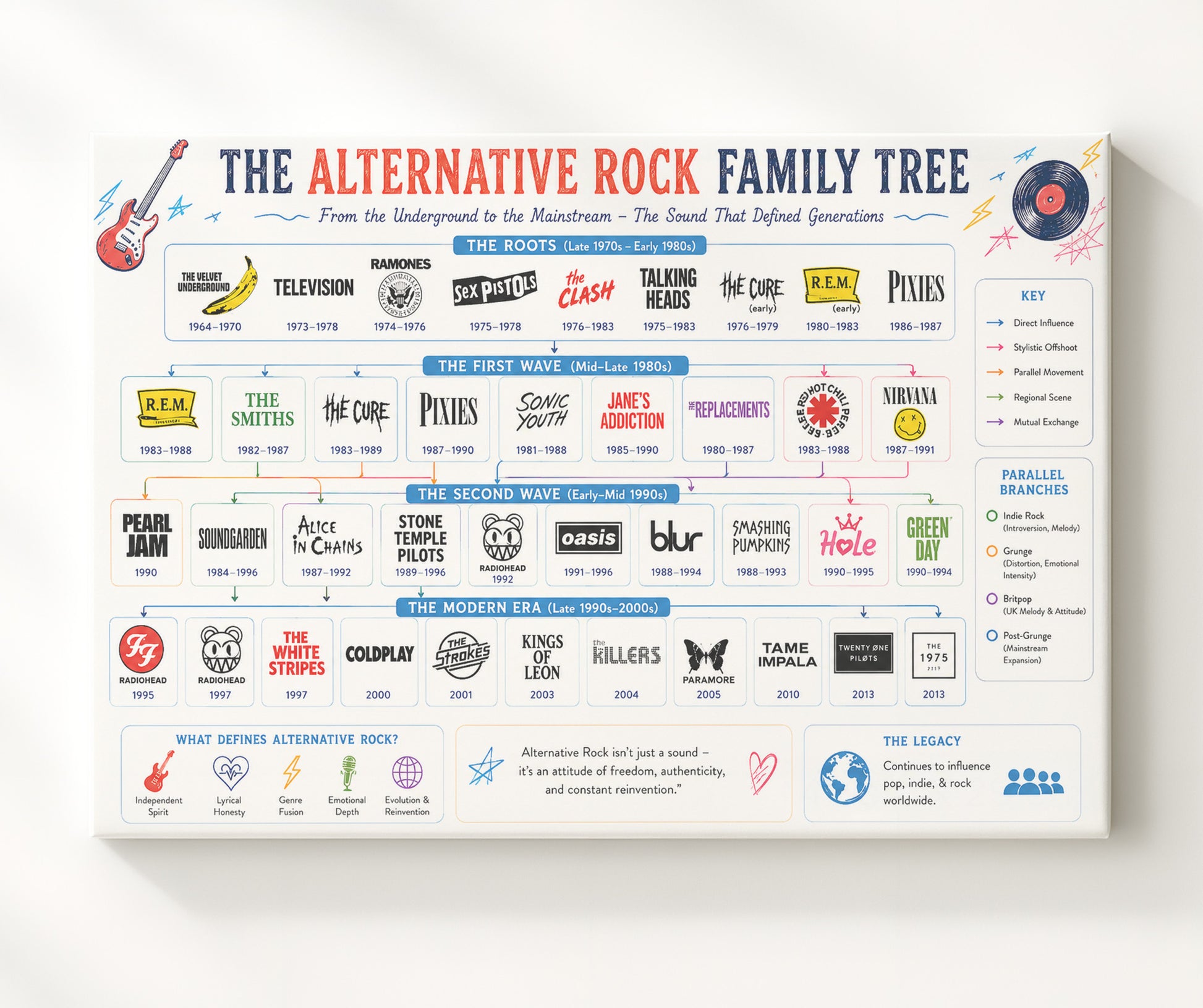 Alternative Rock Music Family Tree Wall Art 20x24 Canvas wall art print – Music Family Tree Wall Art decor