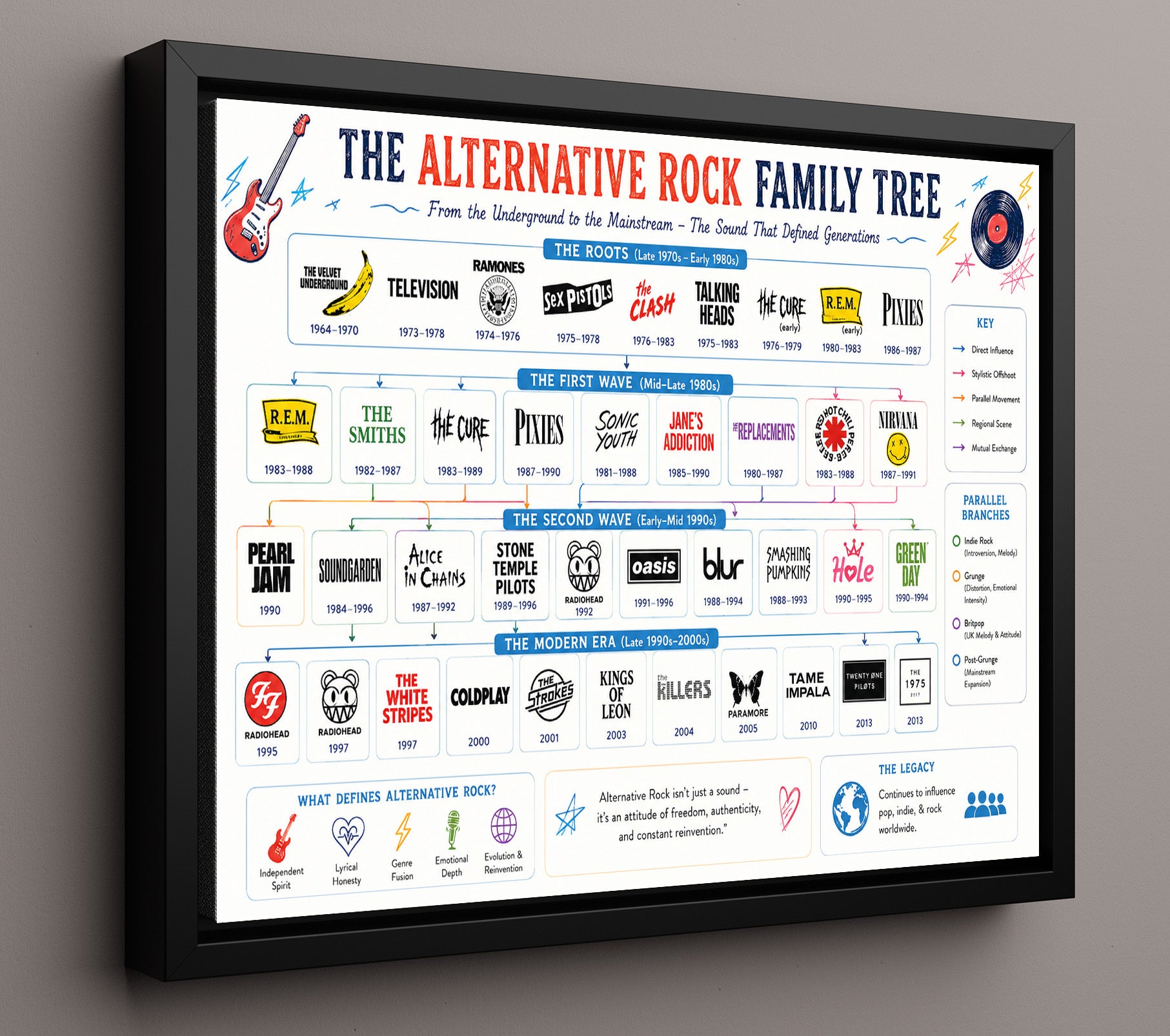 Alternative Rock Music Family Tree Wall Art 16x20 Framed Canvas wall art print – Music Family Tree Wall Art decor