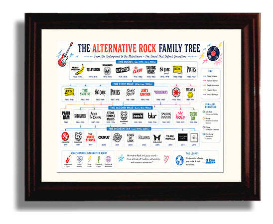 Alternative Rock Music Family Tree Wall Art 8x10 Beveled Frame wall art print – Music Family Tree Wall Art decor