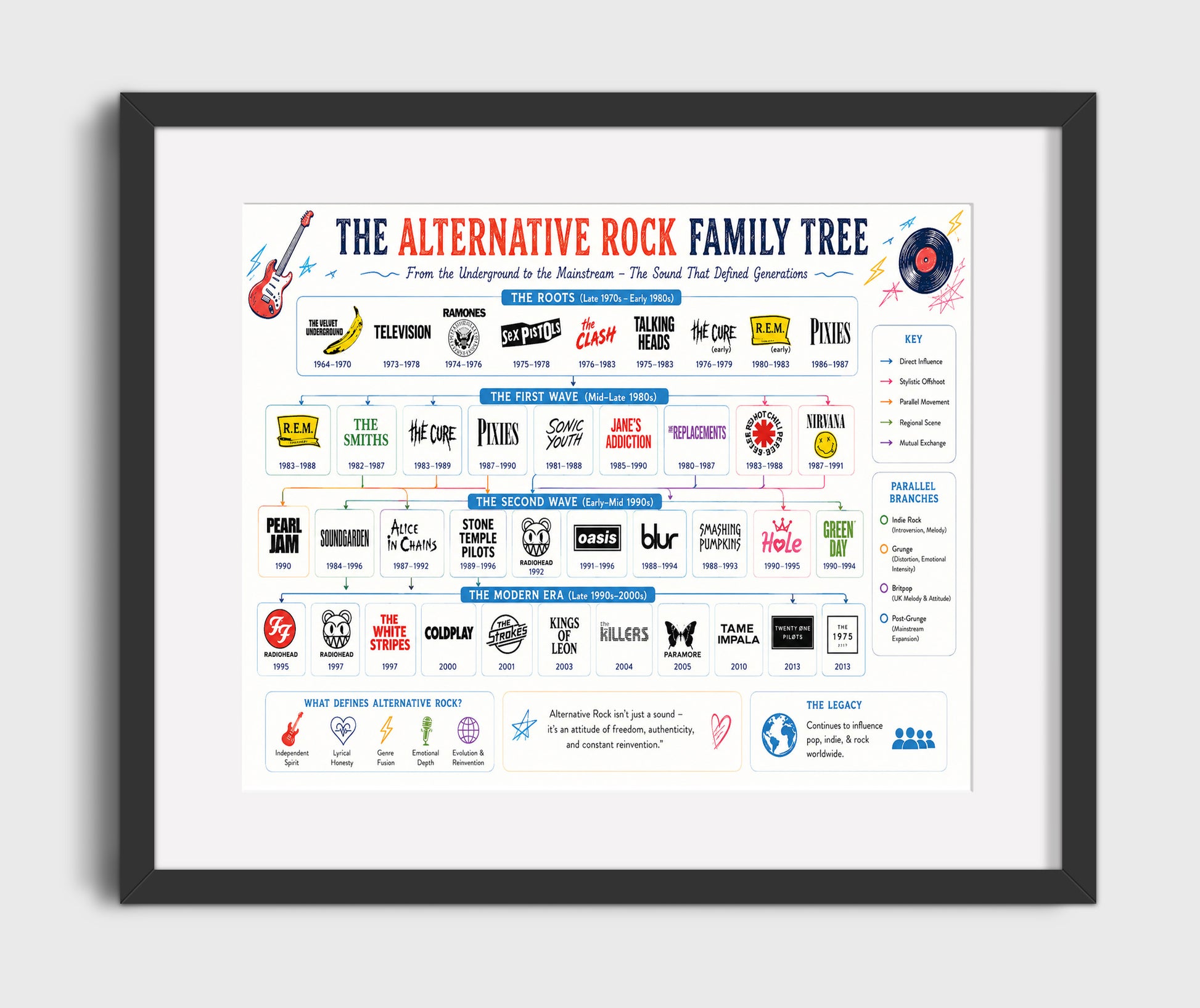 Alternative Rock Music Family Tree Wall Art 16x20 Gallery Frame wall art print – Music Family Tree Wall Art decor