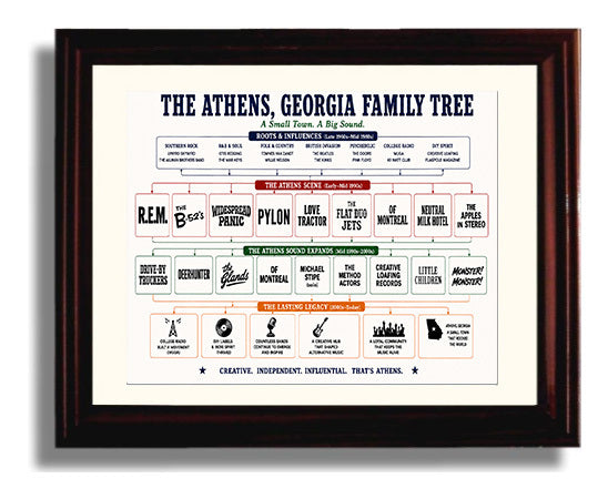 Athens Georgia Music Family Tree Wall Art 8x10 Beveled Frame wall art print – Music Family Tree Wall Art decor