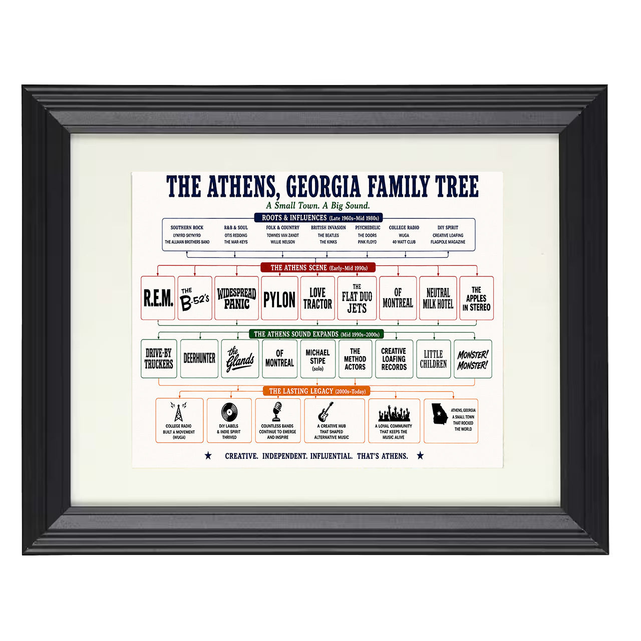 Athens, Georgia Music Family Tree 8x10 matted black framed music wall art