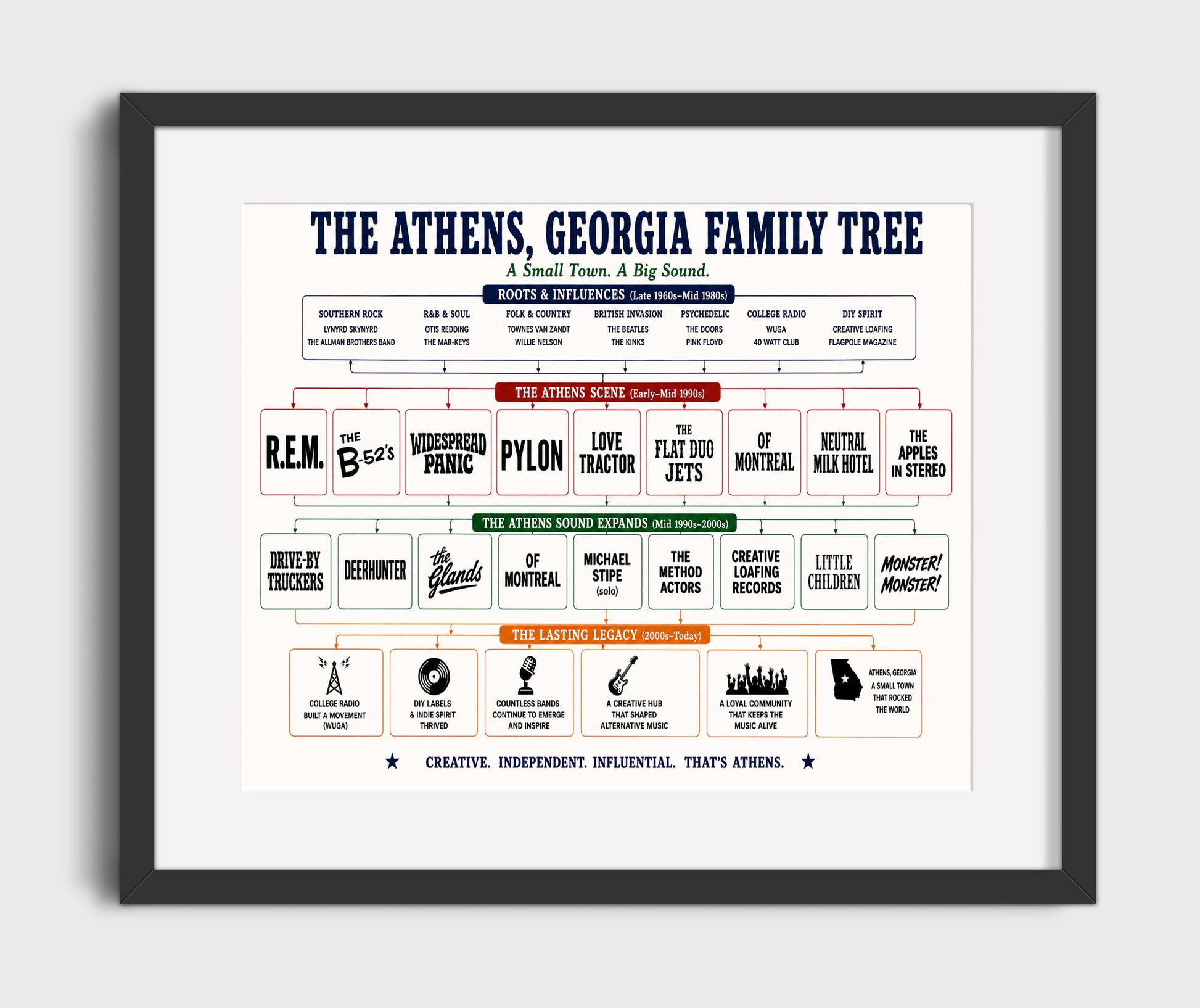 Athens Georgia Music Family Tree Wall Art 16x20 Gallery Frame wall art print – Music Family Tree Wall Art decor