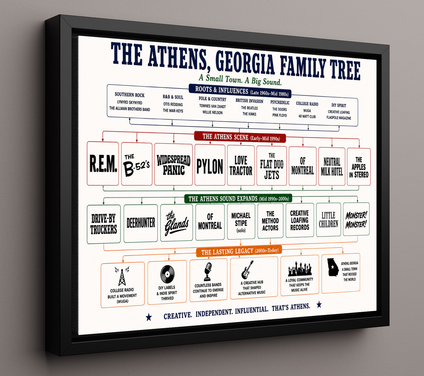 Athens Georgia Music Family Tree Wall Art 16x20 Framed Canvas wall art print – Music Family Tree Wall Art decor