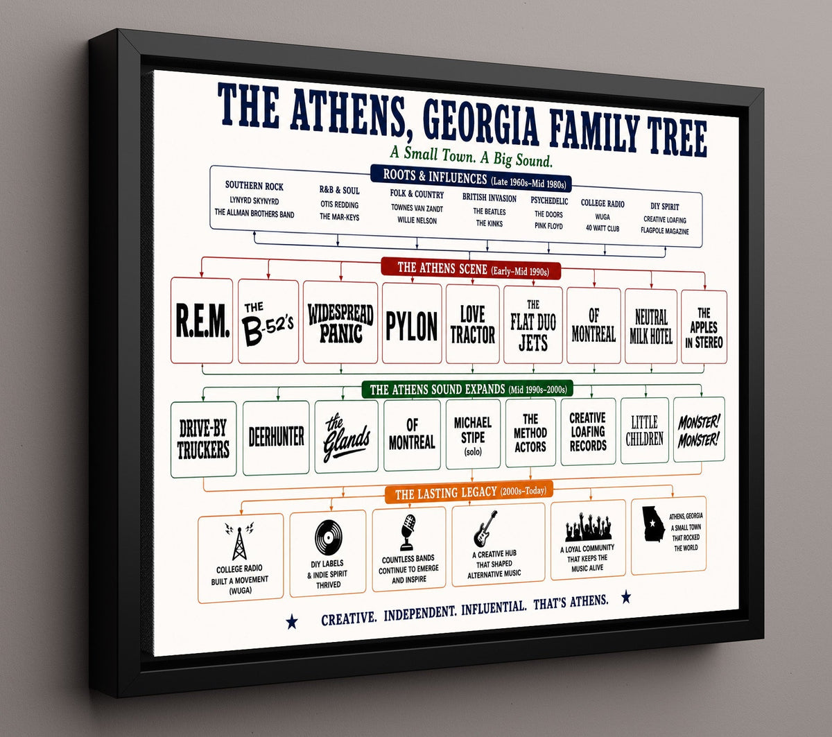Athens Georgia music family tree wall art 8x10 Unframed Print