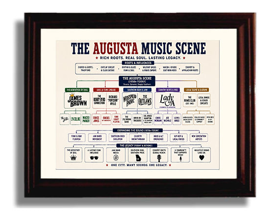 Augusta Music Scene Music Family Tree Wall Art 8x10 Beveled Frame wall art print – Music Family Tree Wall Art decor