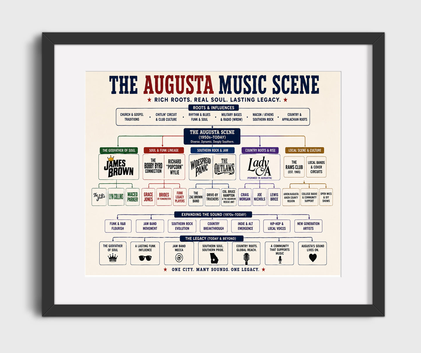 Augusta Music Scene Music Family Tree Wall Art 16x20 Gallery Frame wall art print – Music Family Tree Wall Art decor