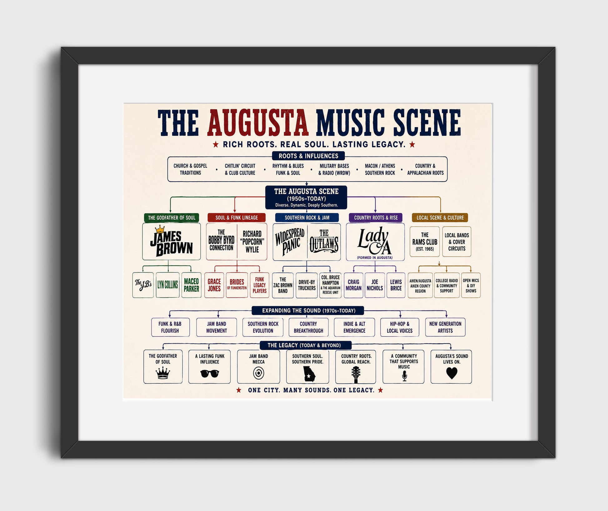 Augusta Music Scene Music Family Tree Wall Art 16x20 Gallery Frame wall art print – Music Family Tree Wall Art decor
