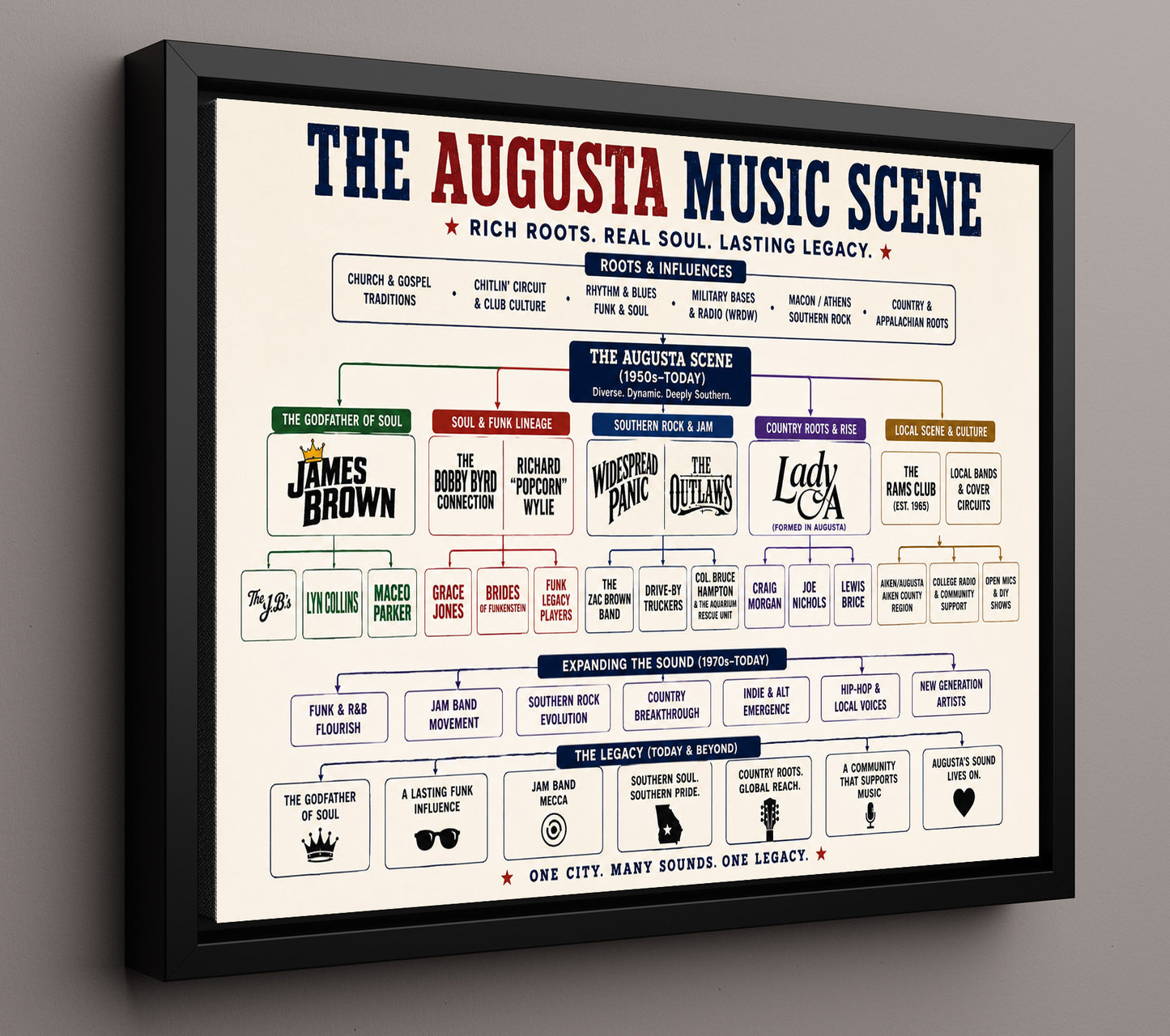 Augusta Music Scene Music Family Tree Wall Art 16x20 Framed Canvas wall art print – Music Family Tree Wall Art decor