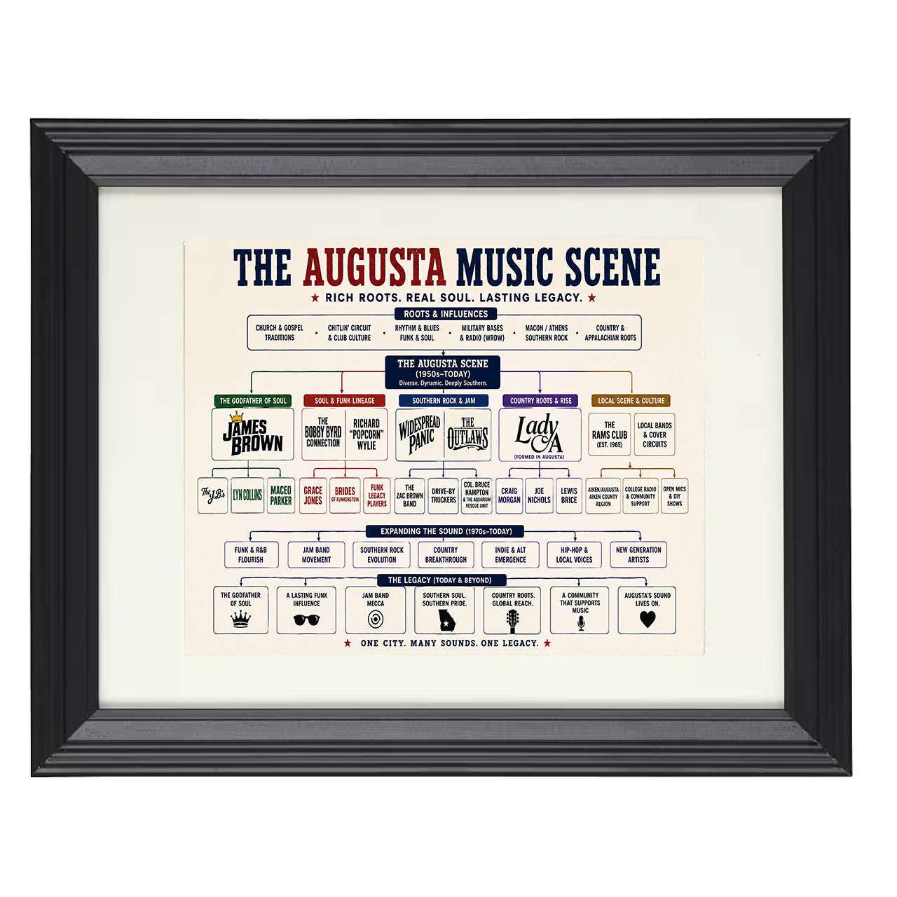 Augusta Music Scene Music Family Tree 8x10 matted black framed music wall art