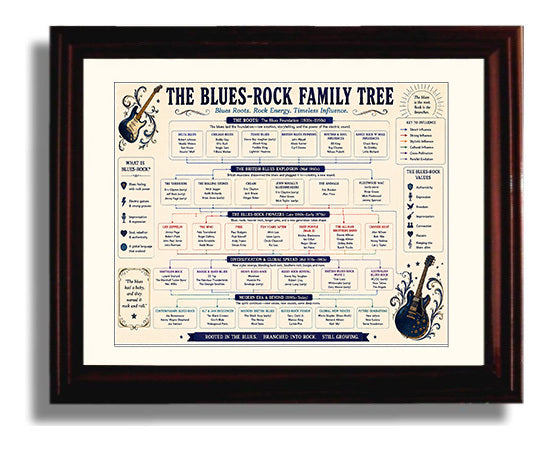 Blues-Rock Family Tree Music Family Tree Wall Art 8x10 Beveled Frame wall art print – Music Family Tree Wall Art decor