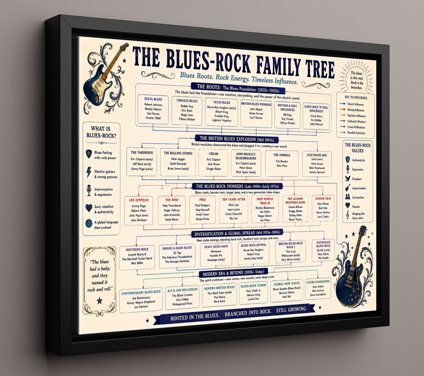 Blues-Rock Family Tree Music Family Tree Wall Art 16x20 Framed Canvas wall art print – Music Family Tree Wall Art decor