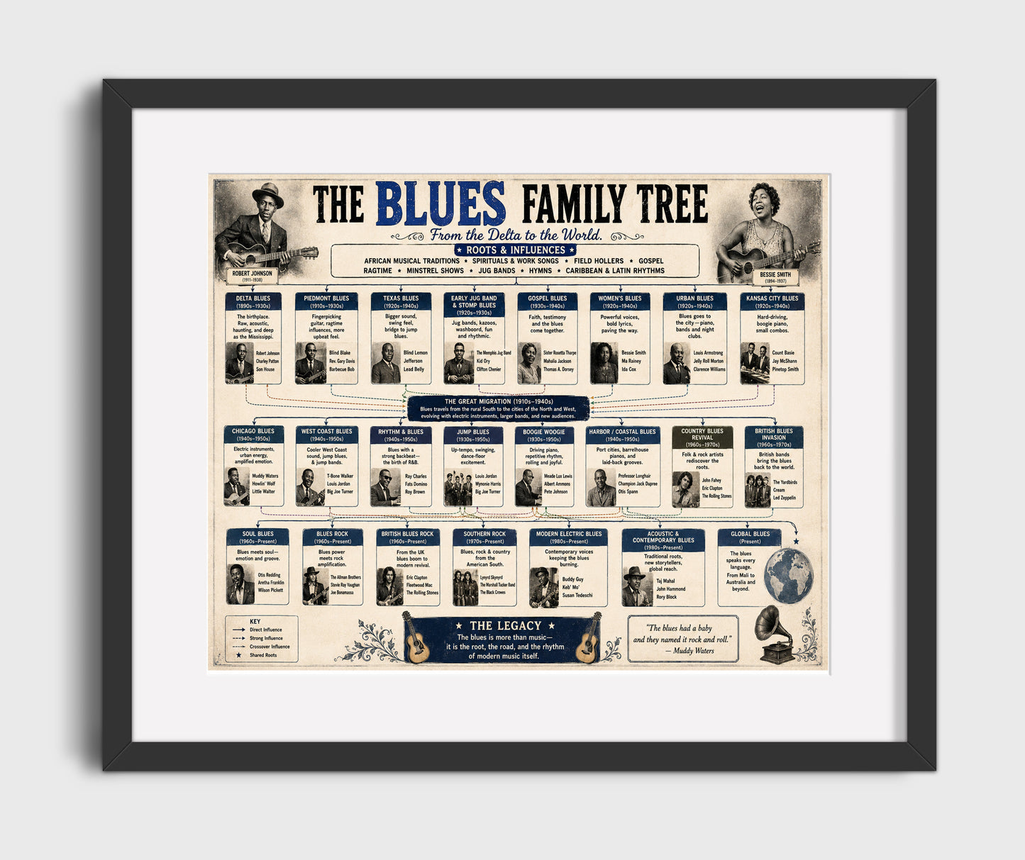 Blues Family Tree Music Family Tree Wall Art 16x20 Gallery Frame wall art print – Music Family Tree Wall Art decor