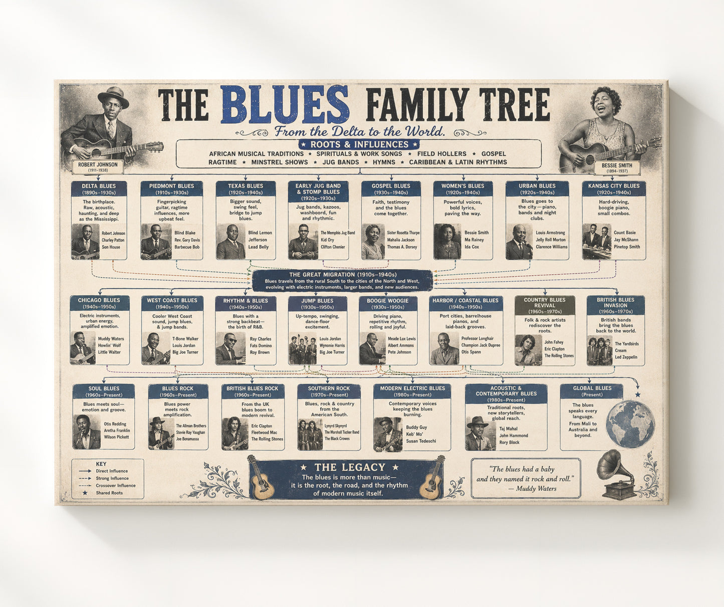 Blues Family Tree Music Family Tree Wall Art 20x24 Canvas wall art print – Music Family Tree Wall Art decor