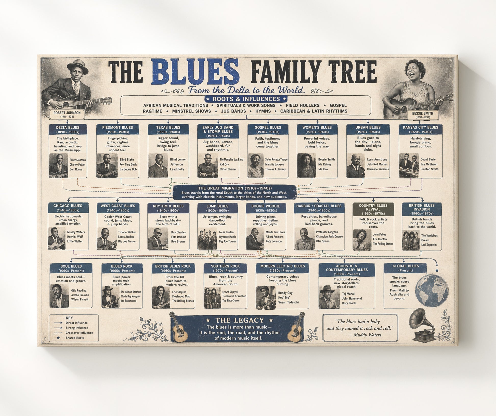 Blues Family Tree Music Family Tree Wall Art 20x24 Canvas wall art print – Music Family Tree Wall Art decor
