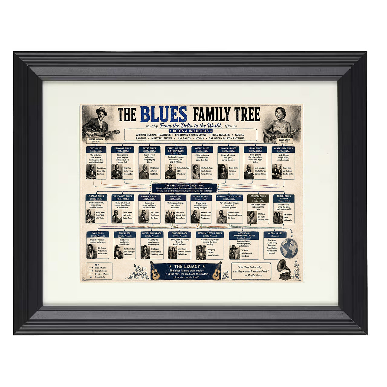 Blues Family Tree 8x10 matted black framed music wall art