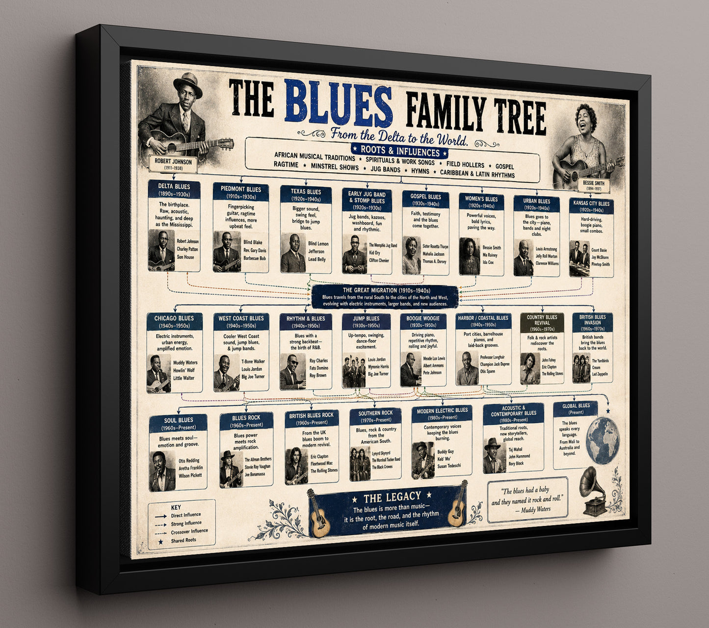 Blues Family Tree Music Family Tree Wall Art 16x20 Framed Canvas wall art print – Music Family Tree Wall Art decor