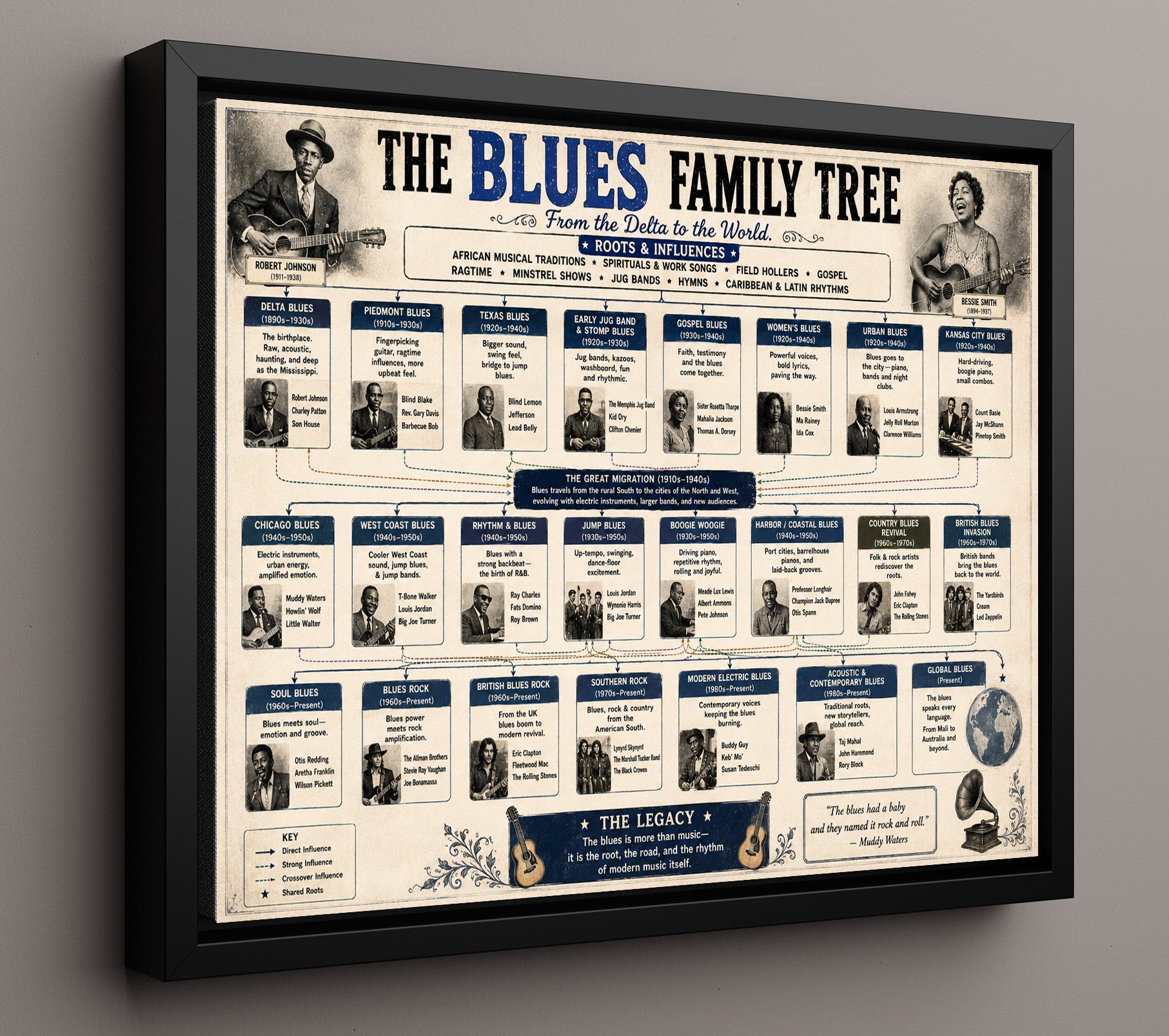 Blues Family Tree Music Family Tree Wall Art 16x20 Framed Canvas wall art print – Music Family Tree Wall Art decor