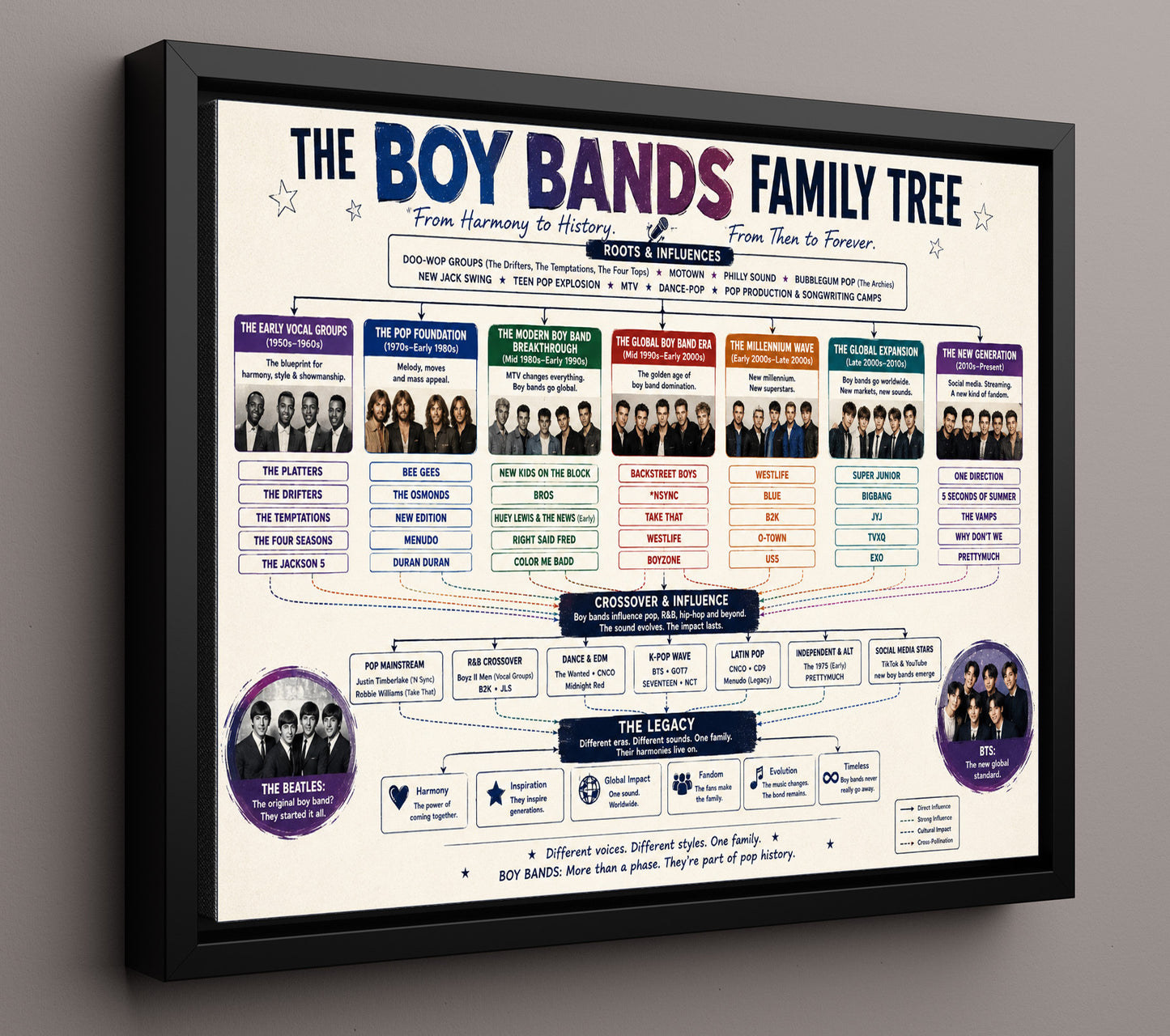 Boy Bands Family Tree Music Family Tree Wall Art 16x20 Framed Canvas wall art print – Music Family Tree Wall Art decor