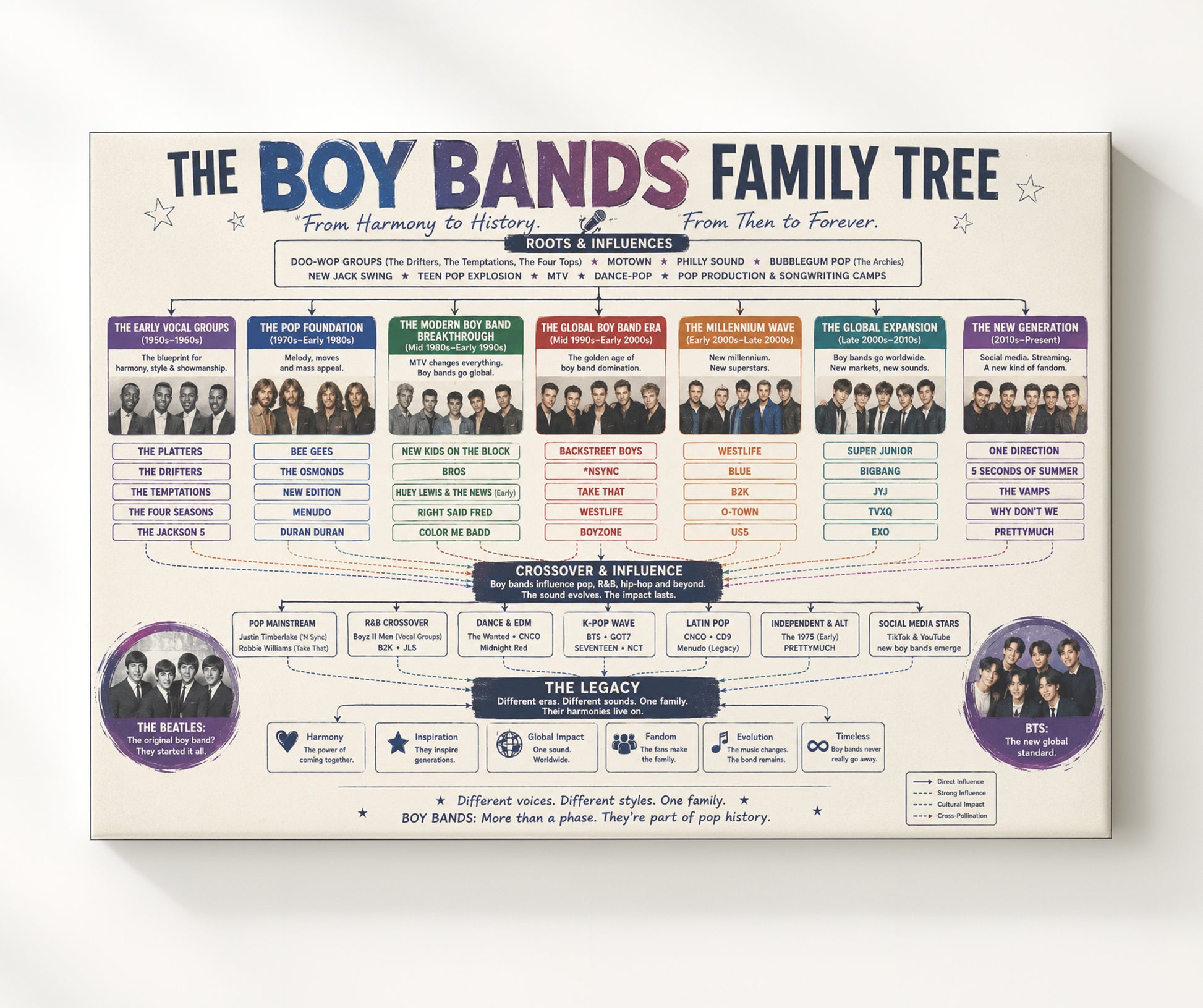 Boy Bands Family Tree Music Family Tree Wall Art 20x24 Canvas wall art print – Music Family Tree Wall Art decor