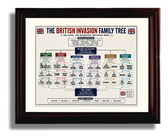 British Invasion Family Tree Music Family Tree Wall Art 8x10 Beveled Frame wall art print – Music Family Tree Wall Art decor