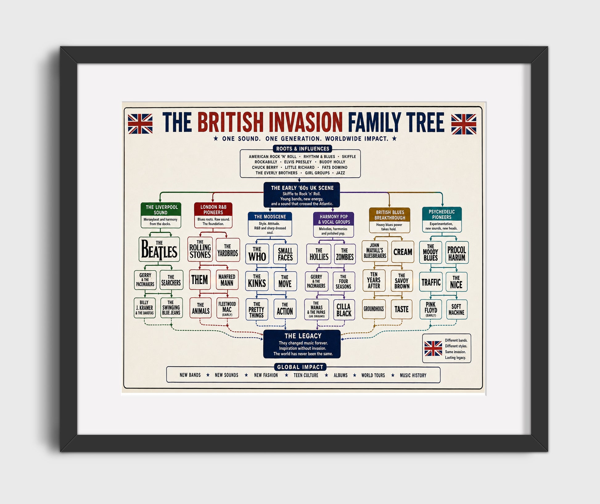 British Invasion Family Tree Music Family Tree Wall Art 16x20 Gallery Frame wall art print – Music Family Tree Wall Art decor
