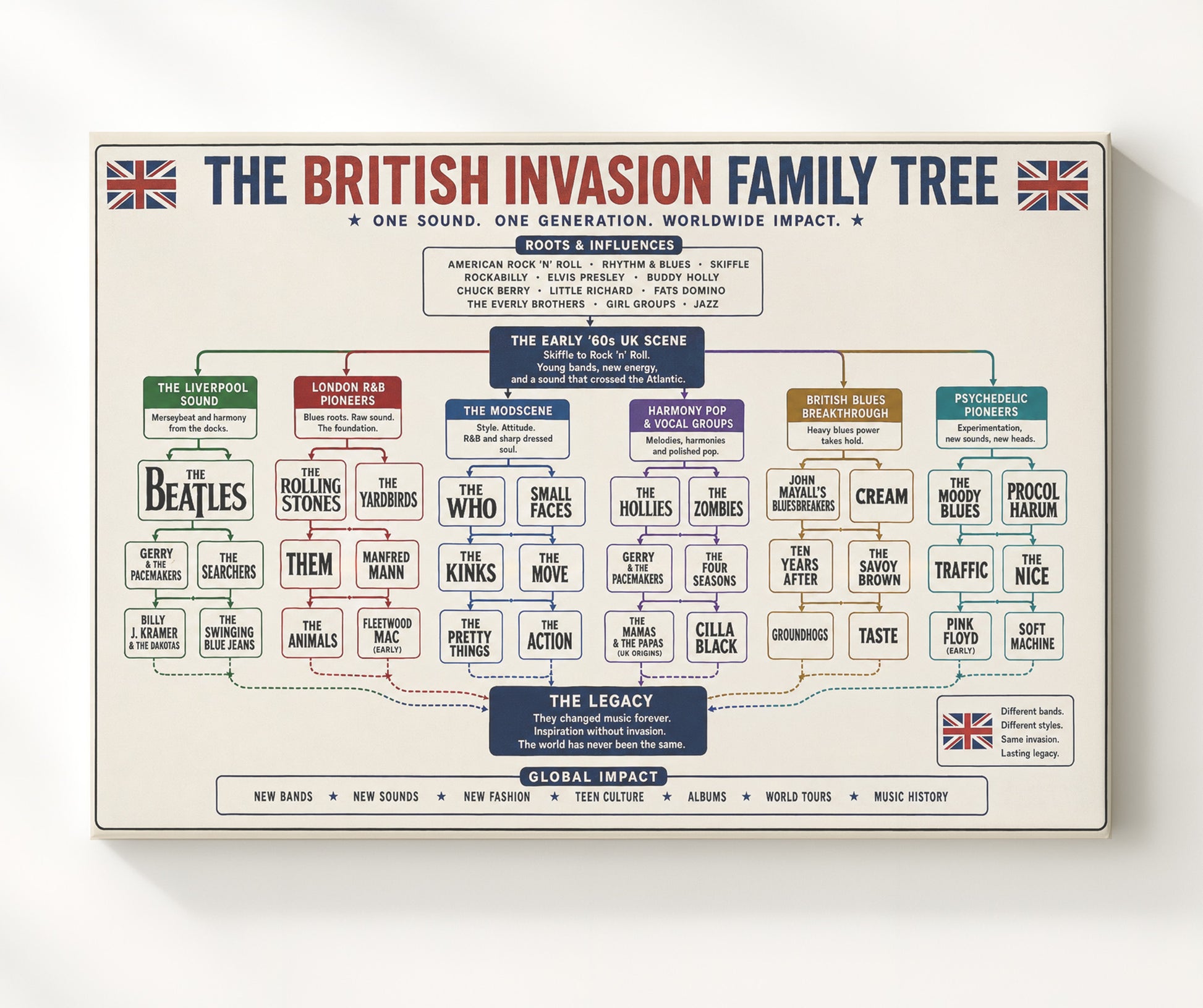 British Invasion Family Tree Music Family Tree Wall Art 20x24 Canvas wall art print – Music Family Tree Wall Art decor