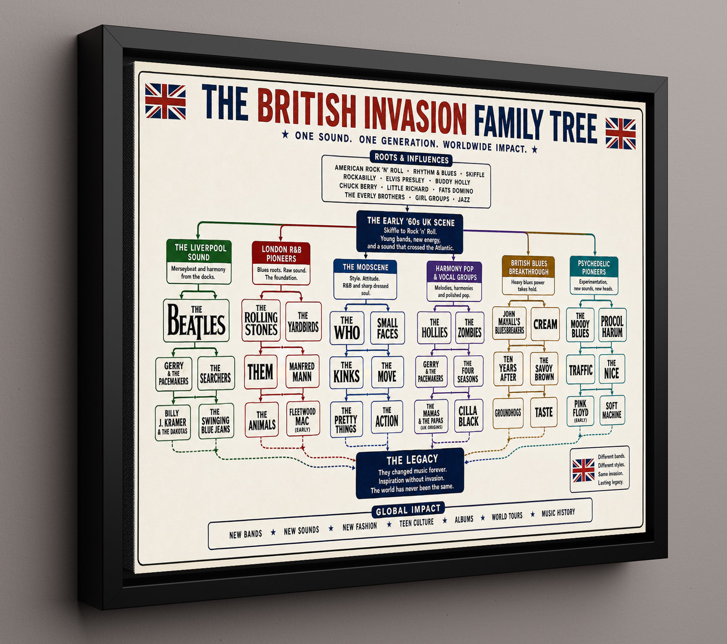 British Invasion Family Tree Music Family Tree Wall Art 16x20 Framed Canvas wall art print – Music Family Tree Wall Art decor